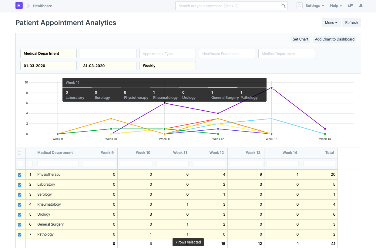 All In One Healthcare Software - Cover Image